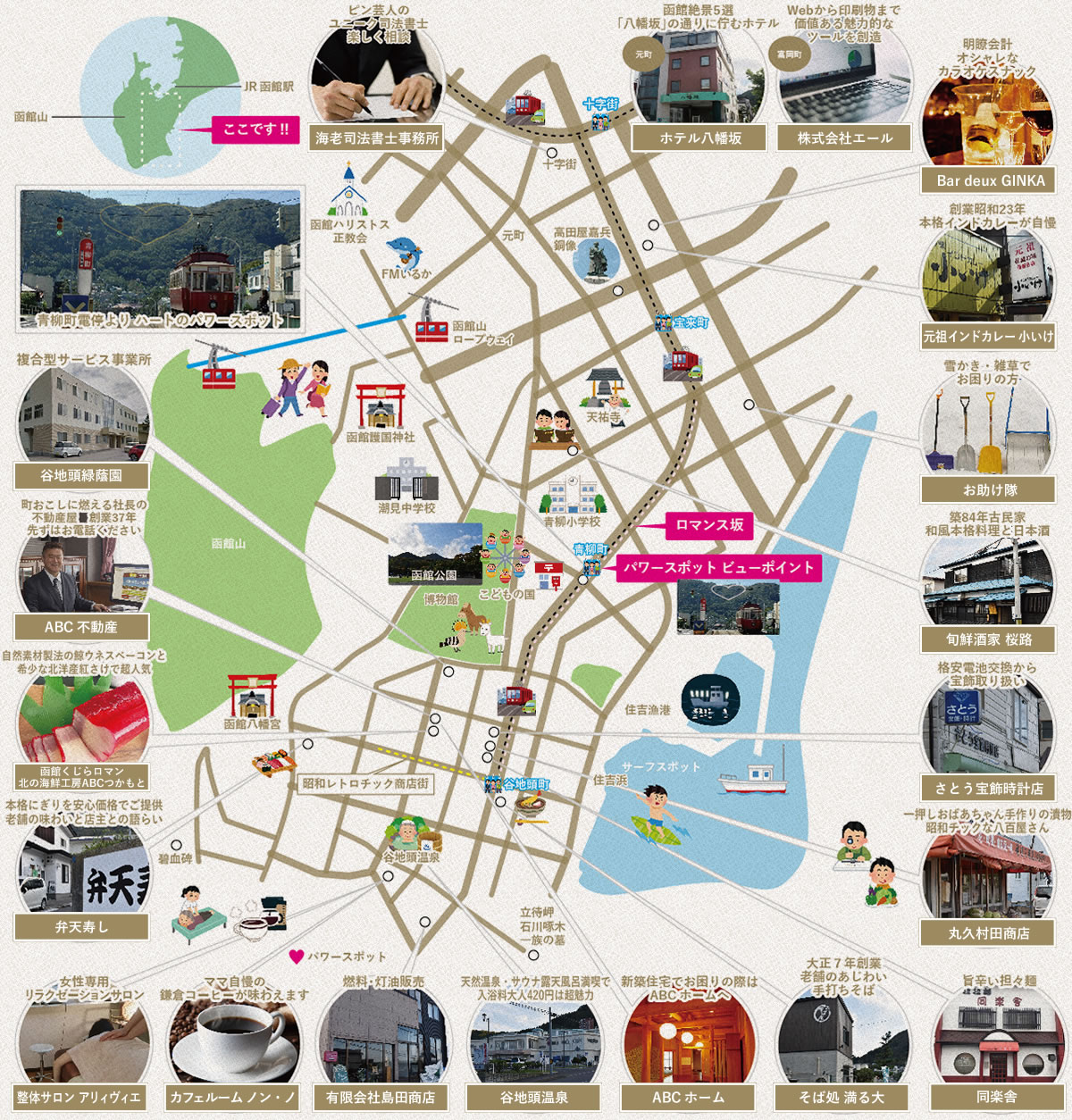 函館西部地区MAP